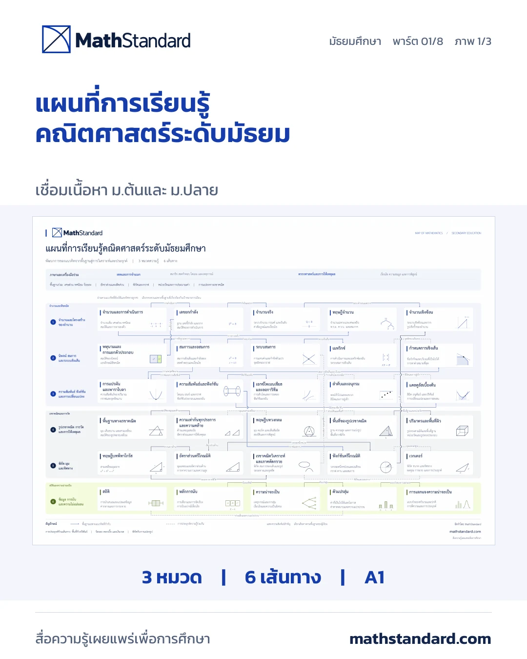ภาพรวมและวิธีอ่านแผนที่ ภาพที่ 1 จาก 3