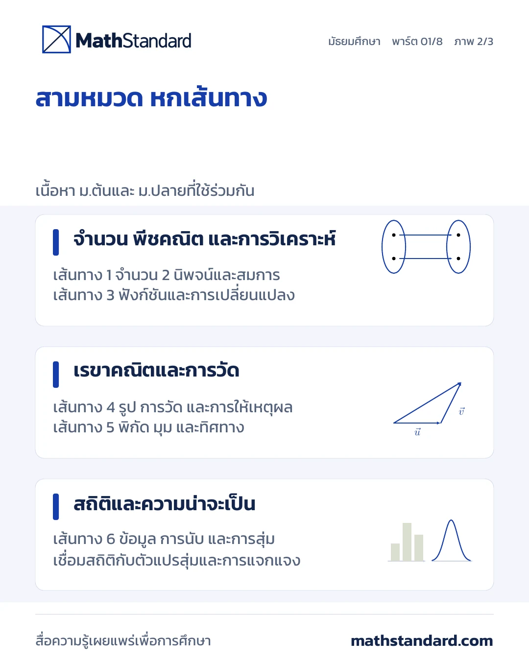 ภาพรวมและวิธีอ่านแผนที่ ภาพที่ 2 จาก 3