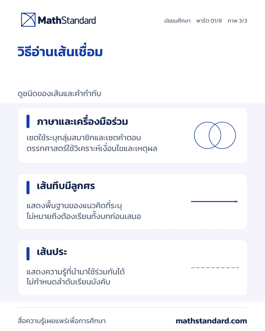 ภาพรวมและวิธีอ่านแผนที่ ภาพที่ 3 จาก 3