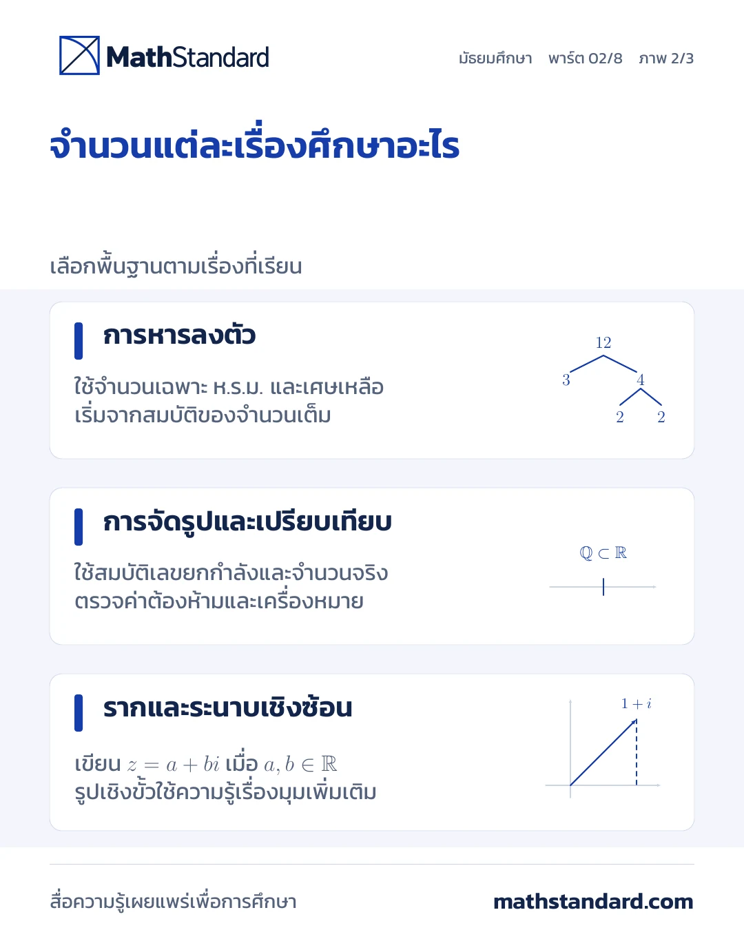 จำนวนและโครงสร้างของจำนวน ภาพที่ 2 จาก 3