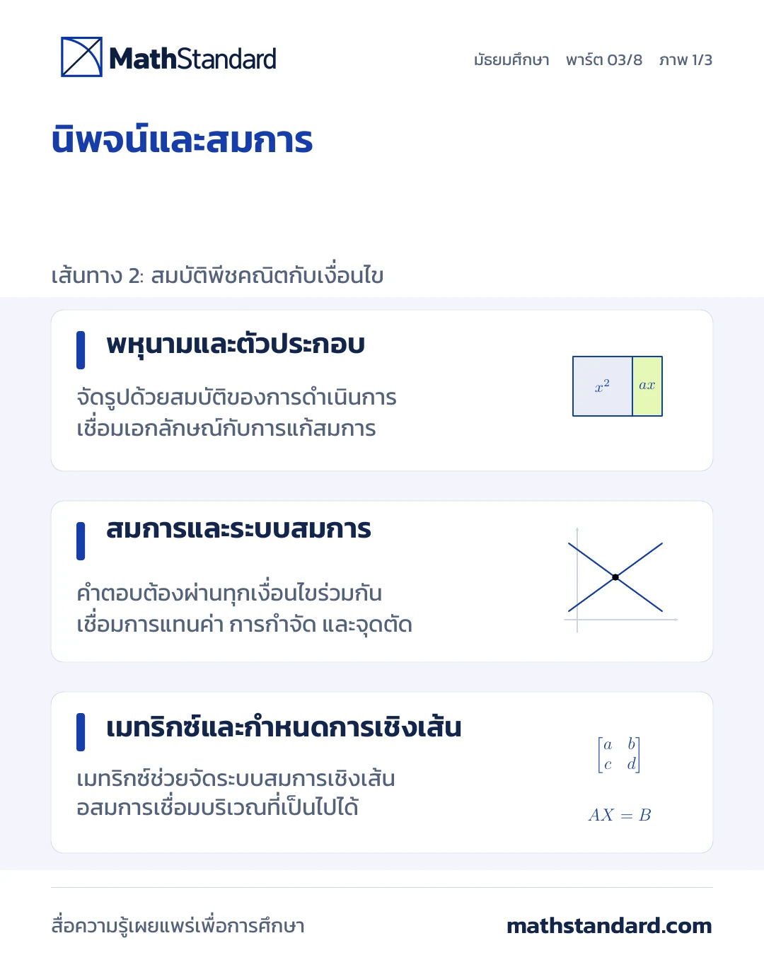 นิพจน์ สมการ และระบบเชิงเส้น ภาพที่ 1 จาก 3