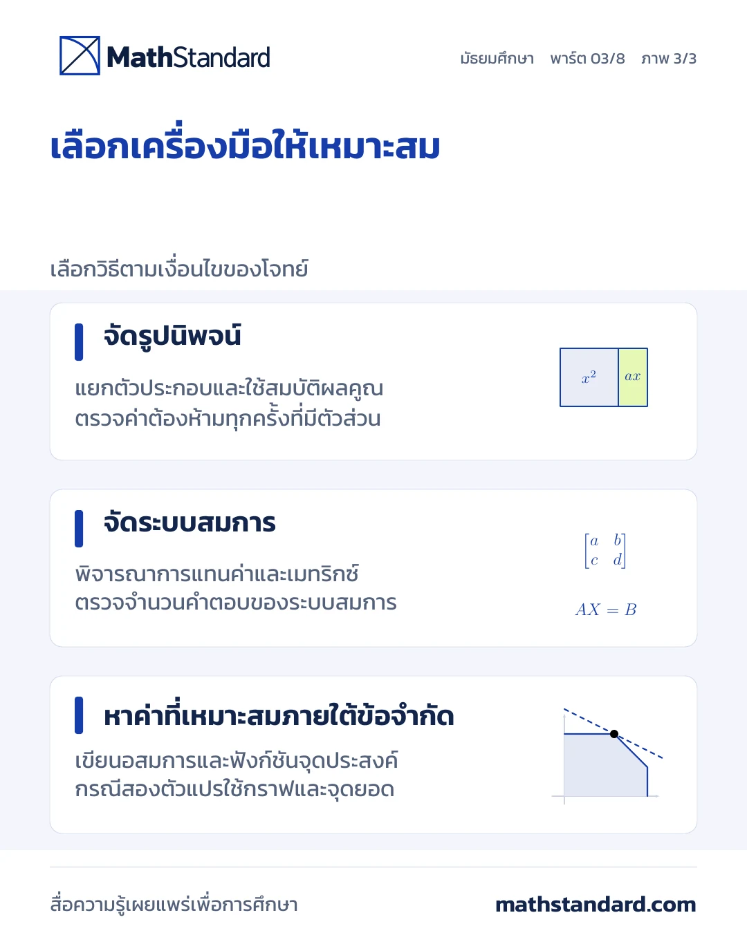นิพจน์ สมการ และระบบเชิงเส้น ภาพที่ 3 จาก 3