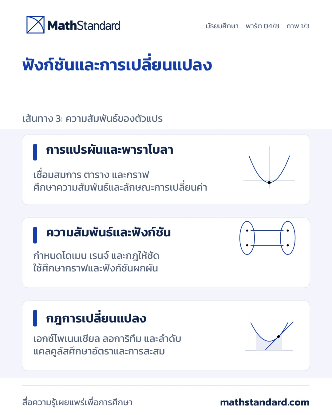 ความสัมพันธ์ ฟังก์ชัน และการเปลี่ยนแปลง ภาพที่ 1 จาก 3