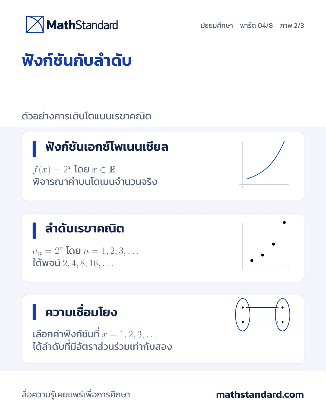 ความสัมพันธ์ ฟังก์ชัน และการเปลี่ยนแปลง ภาพที่ 2 จาก 3