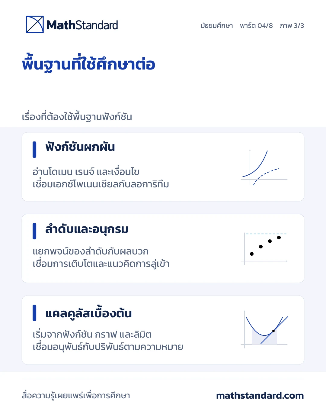 ความสัมพันธ์ ฟังก์ชัน และการเปลี่ยนแปลง ภาพที่ 3 จาก 3