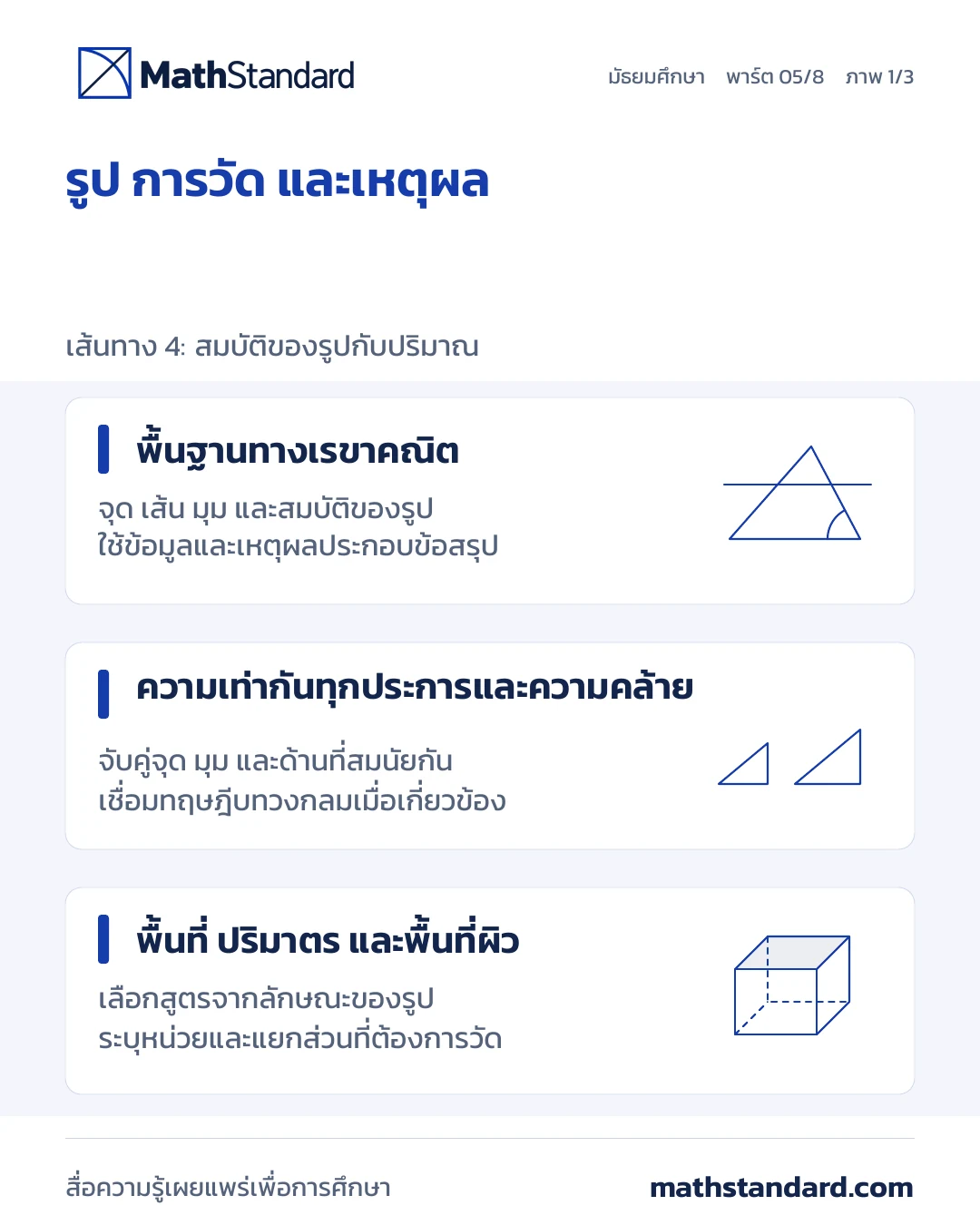 รูปเรขาคณิต การวัด และการให้เหตุผล ภาพที่ 1 จาก 3