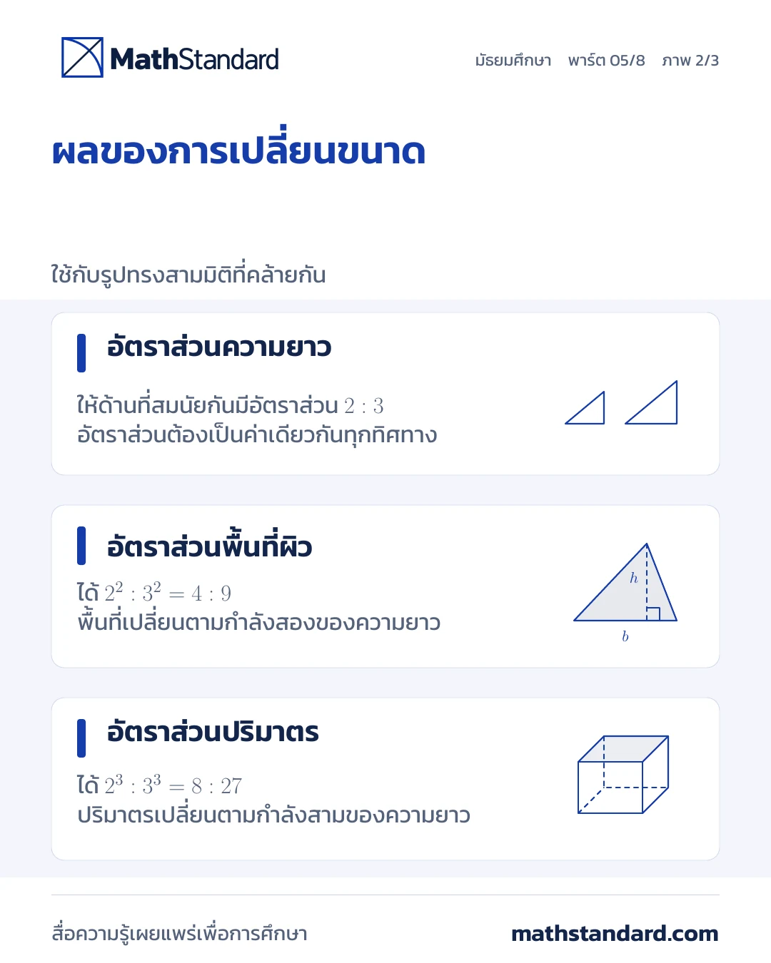 รูปเรขาคณิต การวัด และการให้เหตุผล ภาพที่ 2 จาก 3