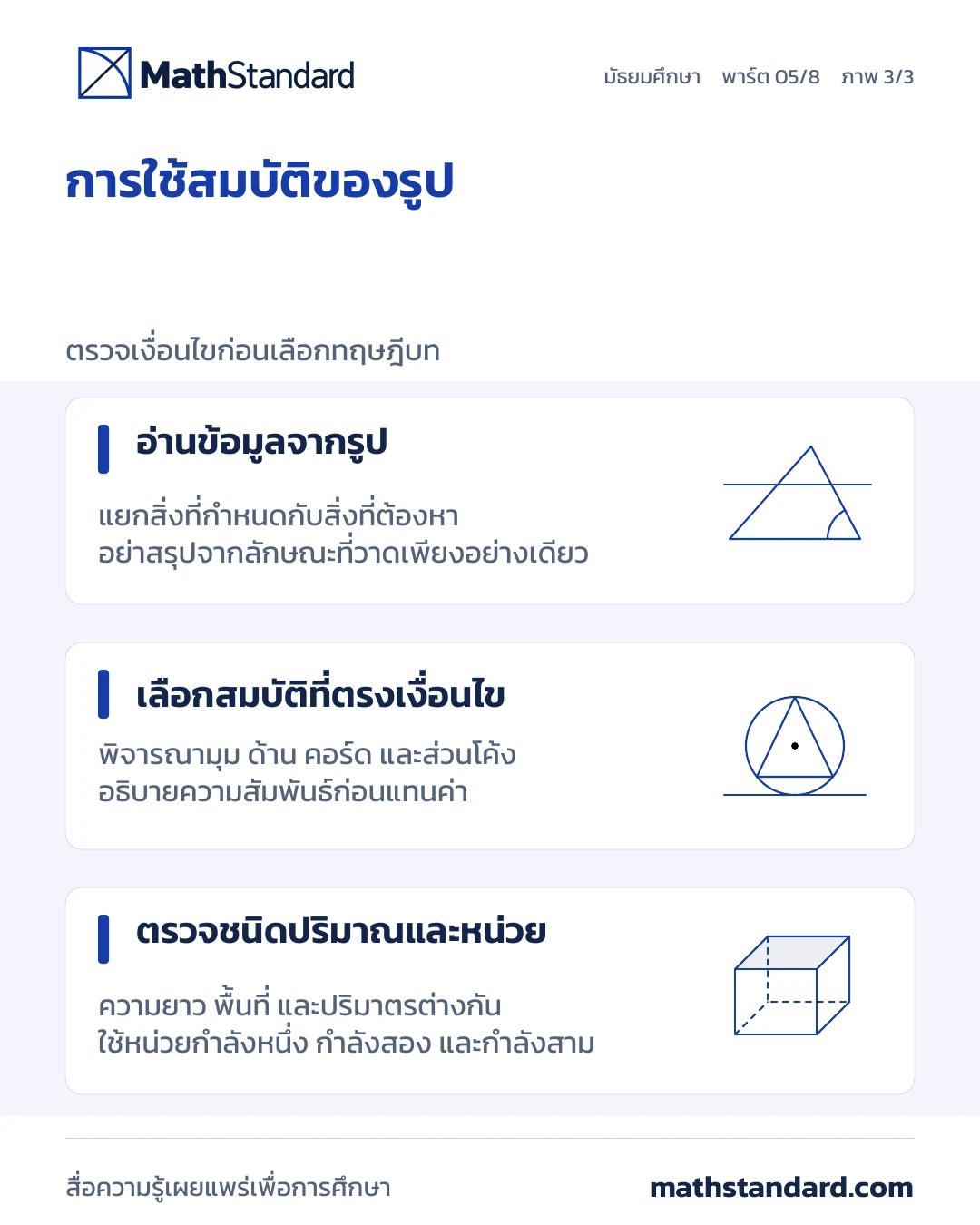 รูปเรขาคณิต การวัด และการให้เหตุผล ภาพที่ 3 จาก 3