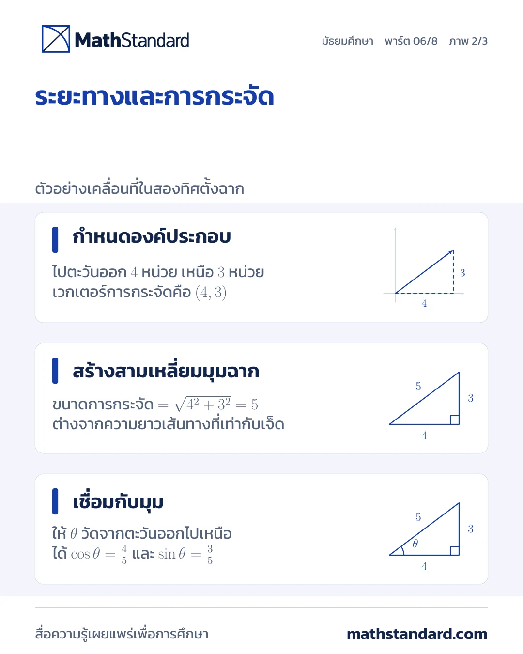 พิกัด มุม และทิศทาง ภาพที่ 2 จาก 3