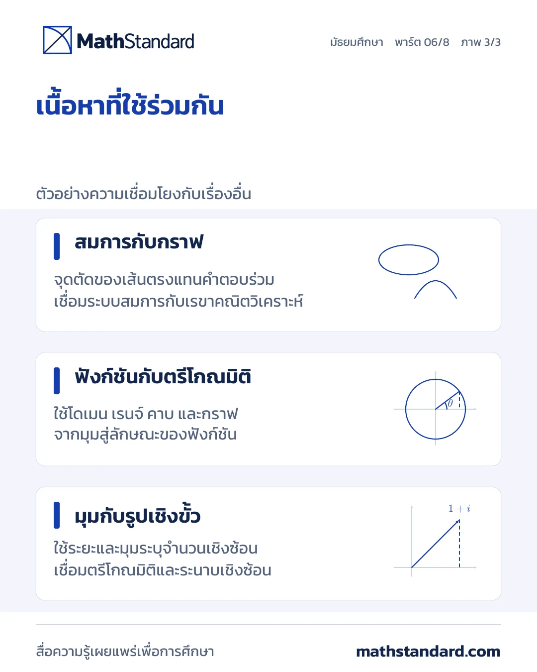 พิกัด มุม และทิศทาง ภาพที่ 3 จาก 3