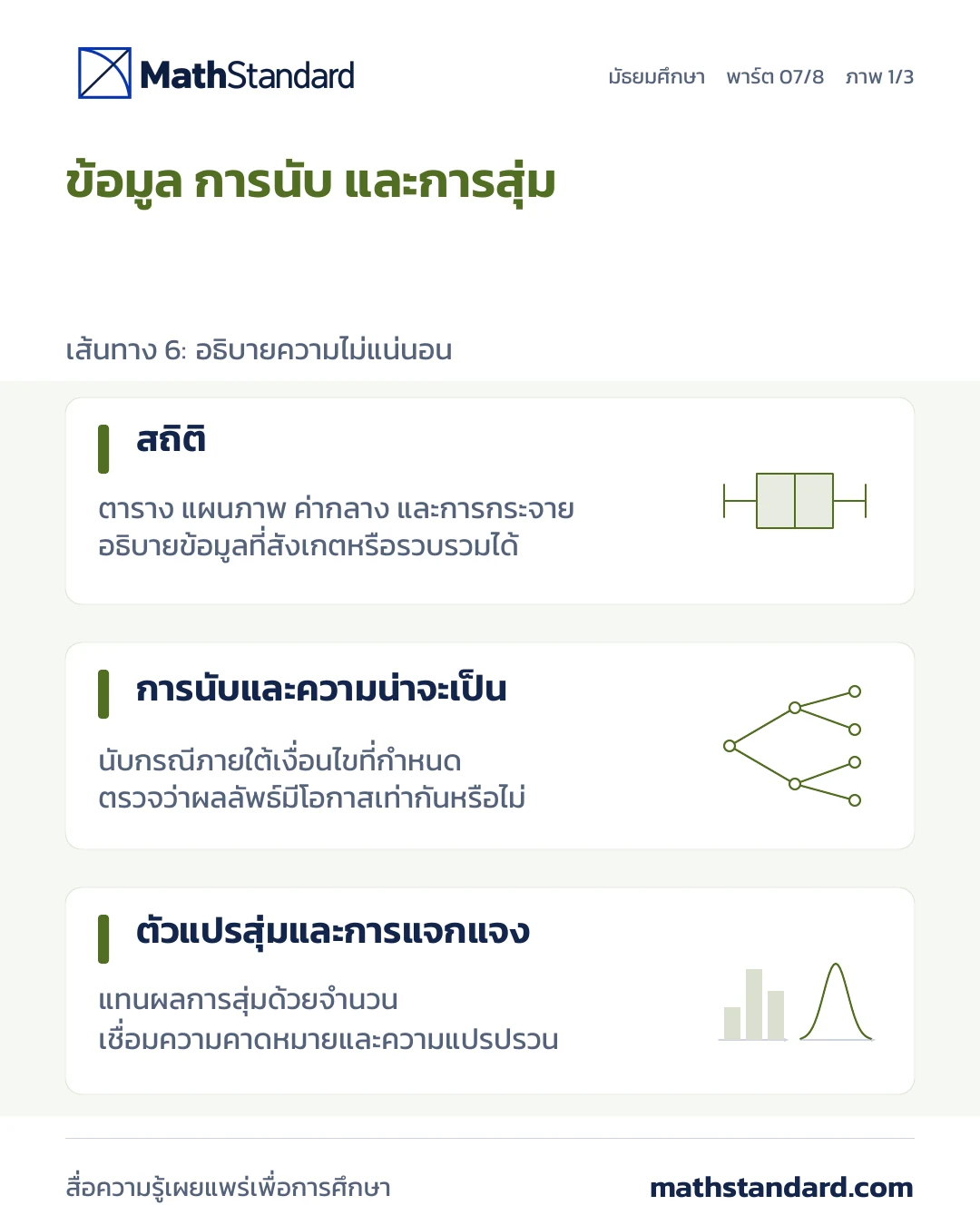 ข้อมูล การนับ และความไม่แน่นอน ภาพที่ 1 จาก 3