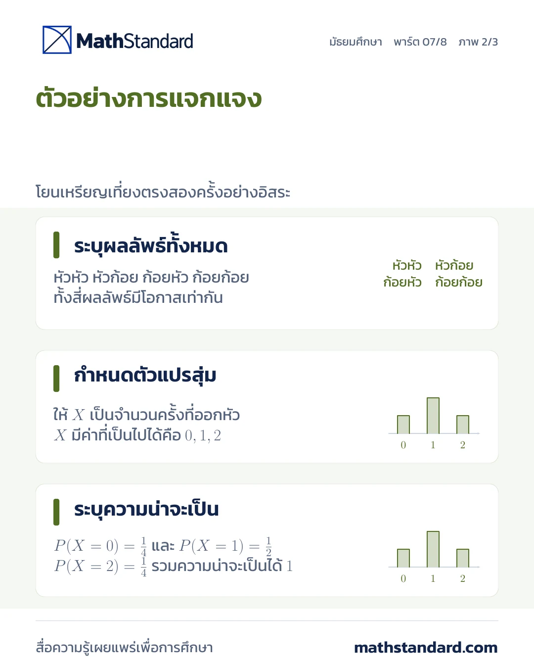 ข้อมูล การนับ และความไม่แน่นอน ภาพที่ 2 จาก 3