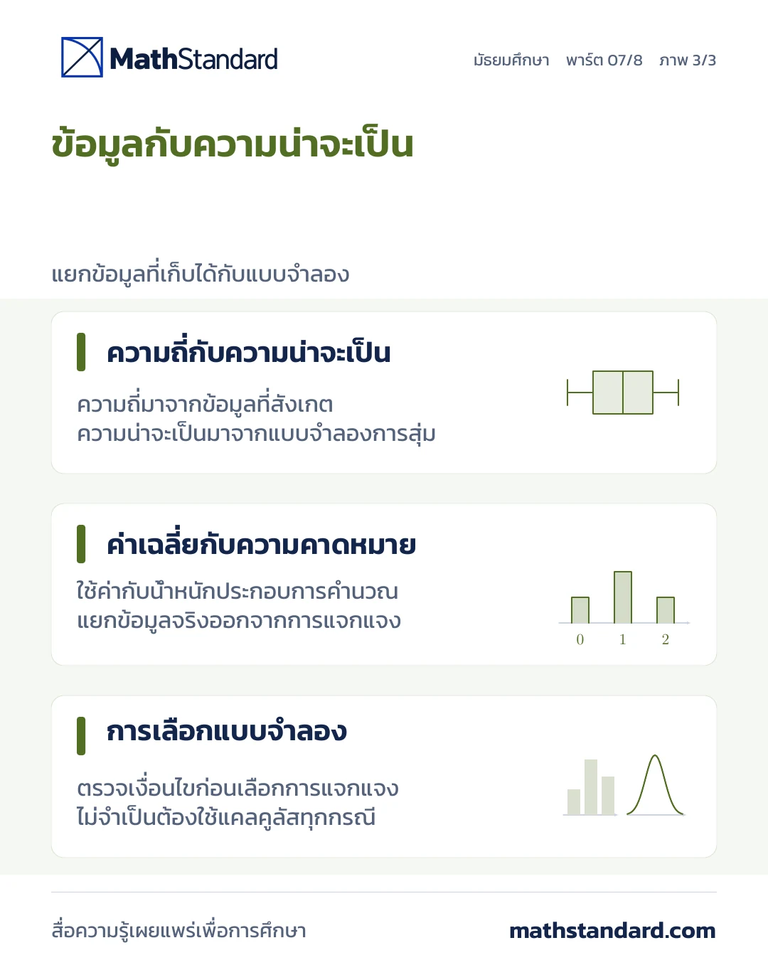 ข้อมูล การนับ และความไม่แน่นอน ภาพที่ 3 จาก 3