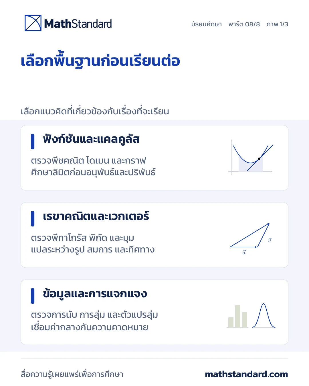 วางแผนการเรียนรู้ระยะยาว ภาพที่ 1 จาก 3