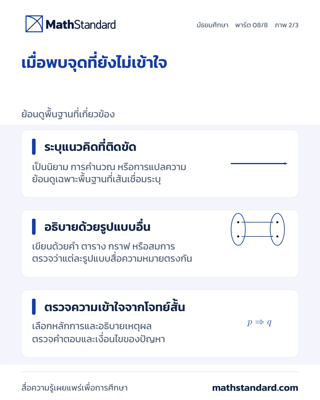 วางแผนการเรียนรู้ระยะยาว ภาพที่ 2 จาก 3