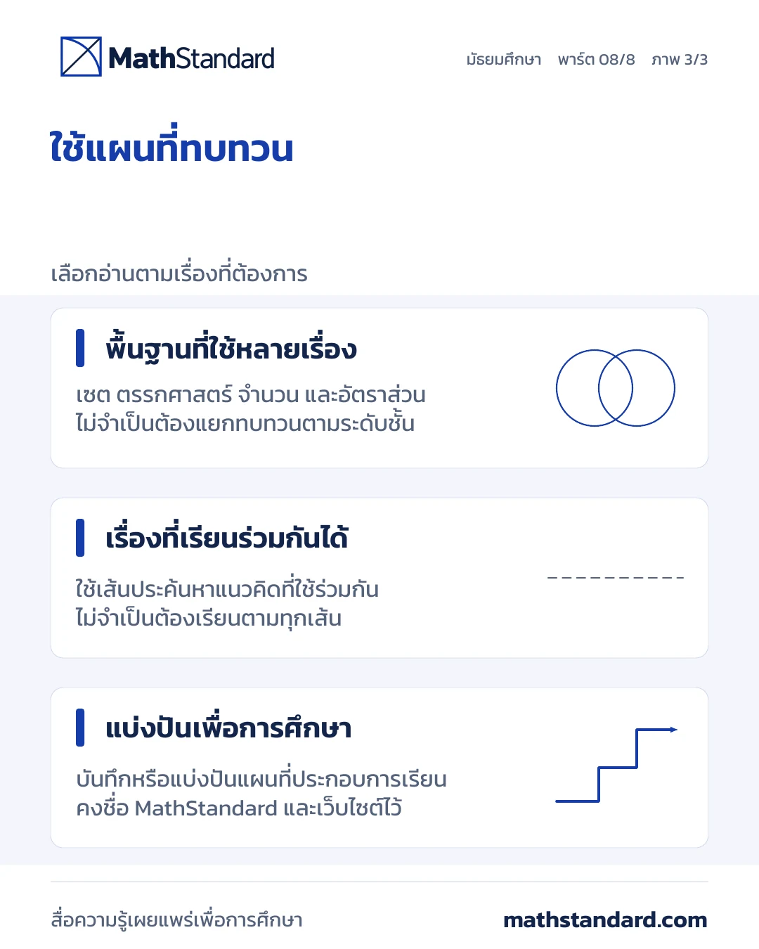 วางแผนการเรียนรู้ระยะยาว ภาพที่ 3 จาก 3