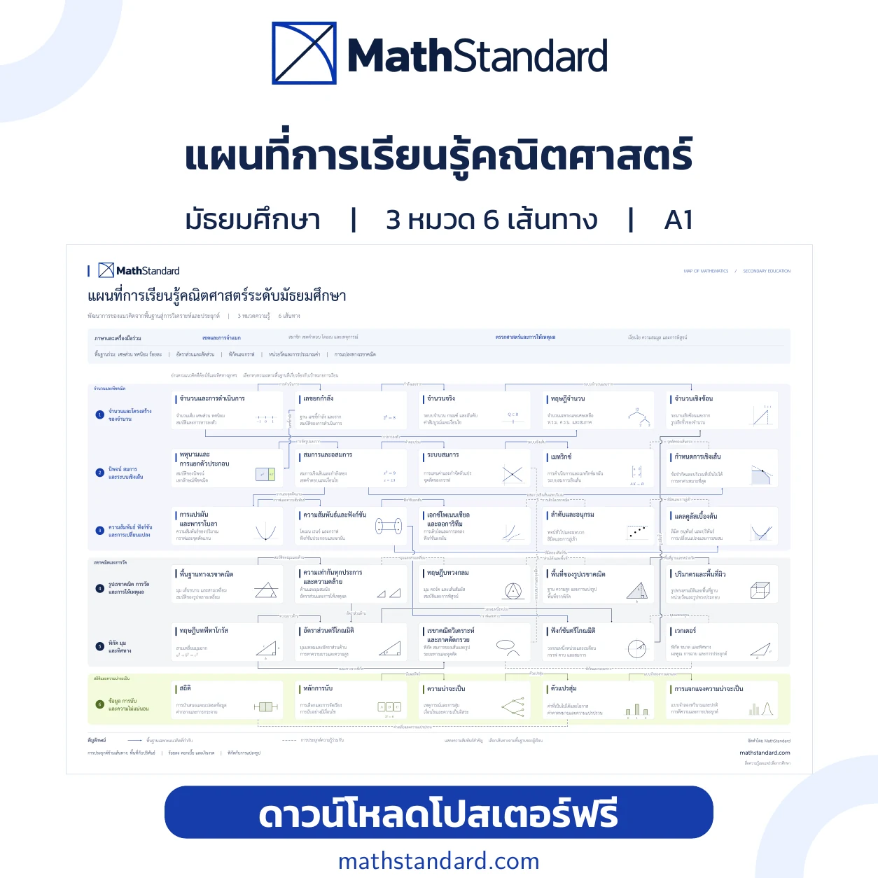 แผนที่คณิตศาสตร์ภาพรวม ม.ต้นและ ม.ปลาย แผนที่การเรียนรู้