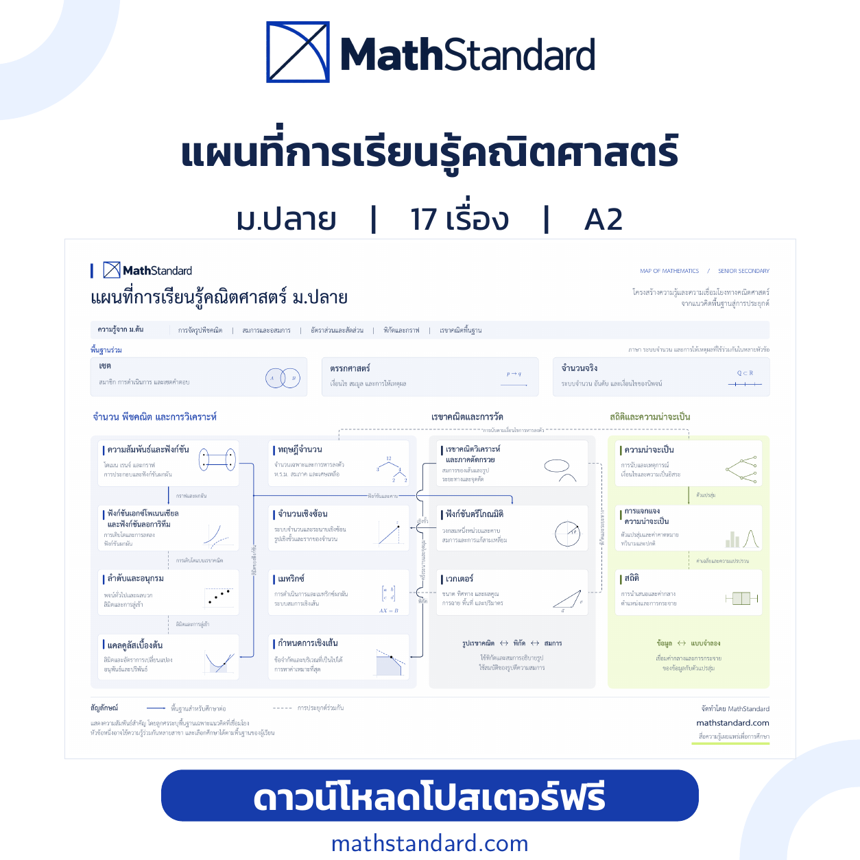 แผนที่การเรียนรู้คณิตศาสตร์ ม.ปลาย แผนที่การเรียนรู้